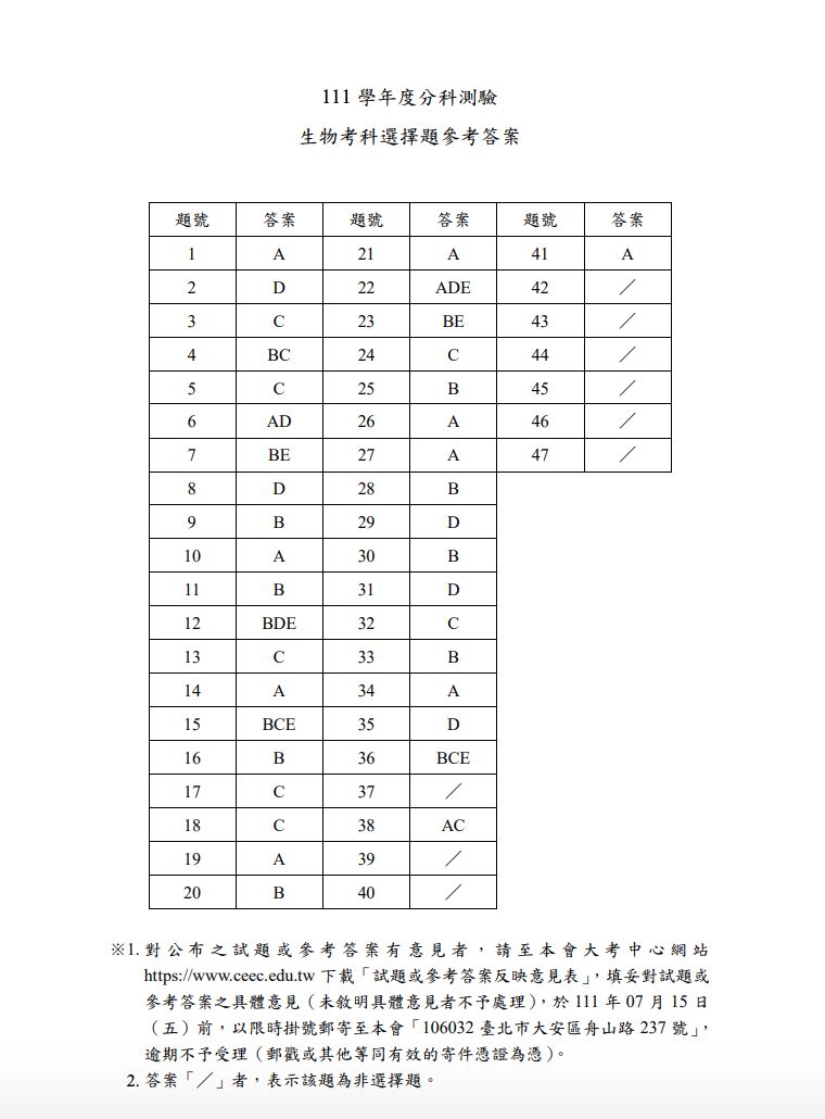 ▲大考中心公布各科解答。（圖／翻攝自大考中心）