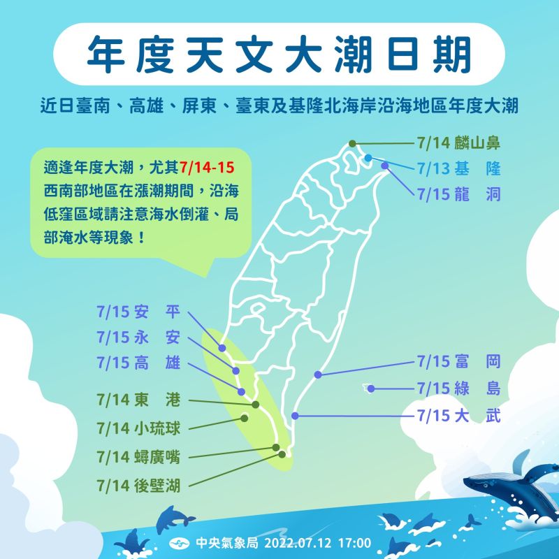 ▲氣象局提醒， 此外，明（14）日凌晨月球將運行到「望」（滿月）的位置，今起到周五台南、高雄、屏東、台東及基隆北海岸沿海地區適逢年度大潮，沿海低窪地區要在漲潮時祇要注意海水倒灌以及局部淹水的現象。（圖）／中央氣象局提供