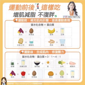 ▲高敏敏營養師分享運動前後「這樣吃」能讓運動效率翻倍,也透露4個關鍵,讓你增肌減脂不復胖。(圖/營養師高敏敏授權提供) ▲高敏敏營養師分享運動前後「這樣吃」能讓運動效率翻倍,也透露4個關鍵,讓你增肌減脂不復胖。(圖/營養師高敏敏授權提供)