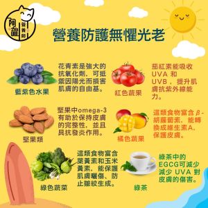 ▲除了擦防曬,其實「營養防護」也重要,營養師王證瑋就分享了6種防曬食物在「這時間吃」,讓你無懼光老。(圖/營養師王證瑋授權提供) ▲除了擦防曬,其實「營養防護」也重要,營養師王證瑋就分享了6種防曬食物在「這時間吃」,讓你無懼光老。(圖/營養師王證瑋授權提供)
