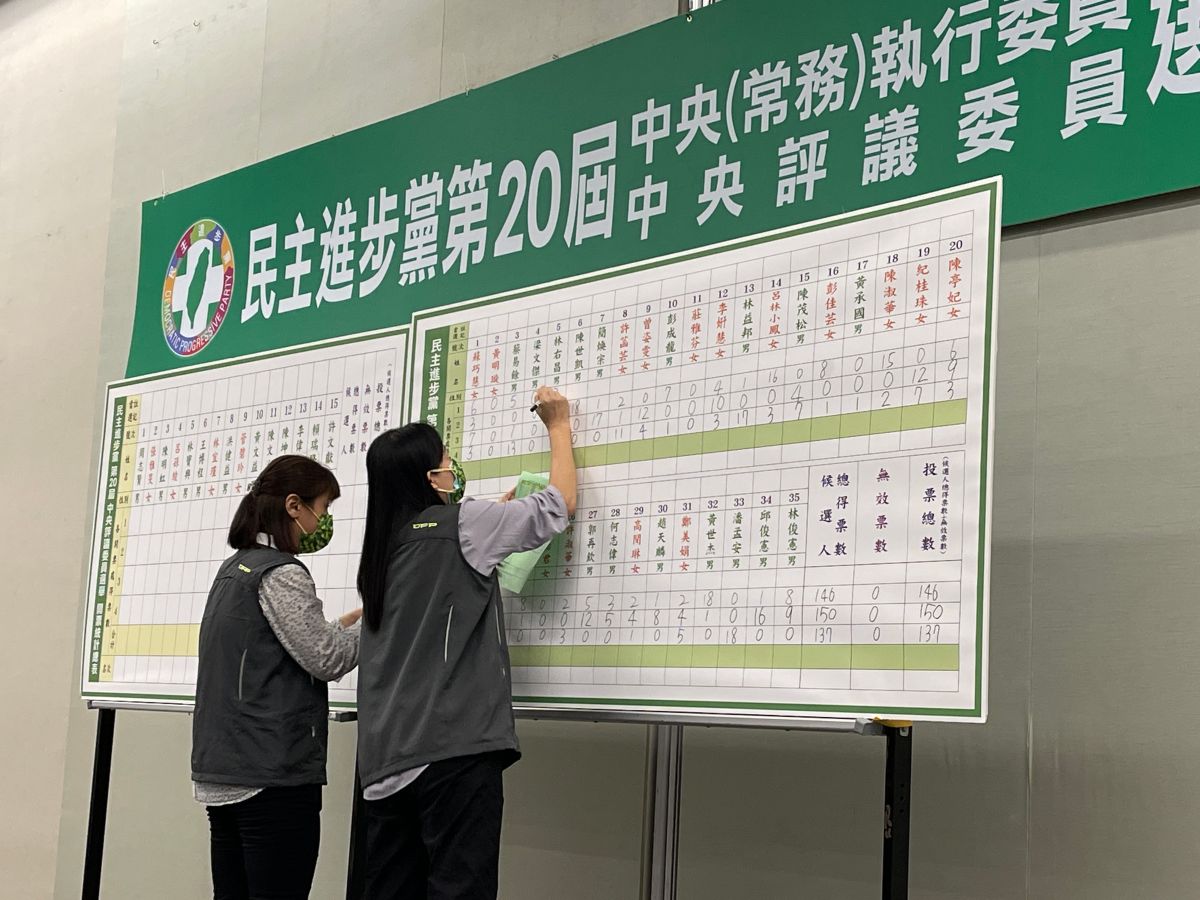 ▲民進黨今召開全代會，象徵黨內權力核心的中常委，與上屆結果未改變。（圖／記者王敏旭攝，2022.07.17）
