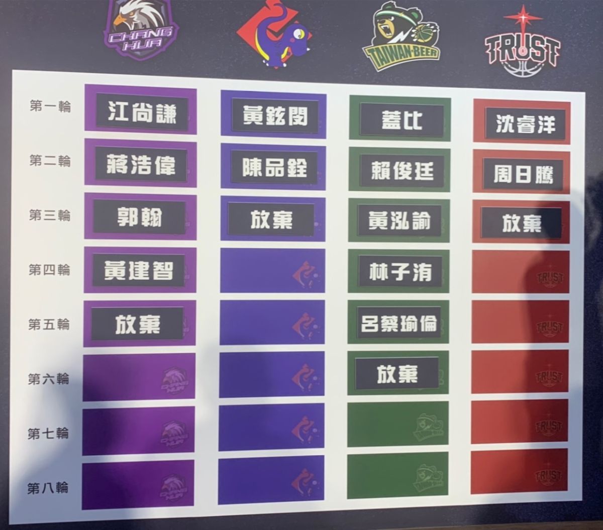 ▲SBL選秀。記者廖聿偉攝