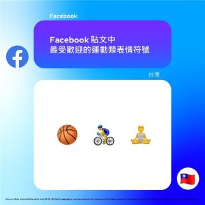 ▲運動類表情符號中，臉書的台灣使用率前三名是籃球、騎單車、瑜伽。（圖／翻攝自Meta臉書）