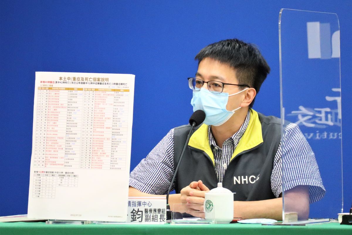 ▲醫師黃軒分析國際疫情認為BA.5有黑力量，指揮中心醫療應變組副組長羅一鈞說，相信醫師以黑力量形容BA.5株，不是病毒株本身有什麼暗黑力量，只是強調黑數會偏多。（圖／指揮中心）