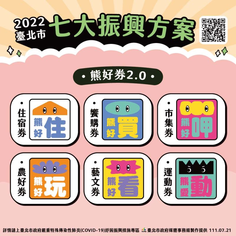 ▲北市府推出熊好券2.0,除了去年的住宿券、饗購券、市集券、運動券、藝文券之外,今年還新增「農好券」。(圖/北市府提供)