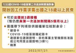0722起開放因工作需求需出國之18歲以上民眾接種第二次追加劑 ▲7/22起開放因工作需求需出國之18歲以上民眾接種第二次追加劑(第四劑)。(圖/指揮中心)