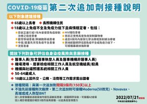 ▲第二次追加劑接種說明。(圖/指揮中心) ▲第二次追加劑接種說明。(圖/指揮中心)
