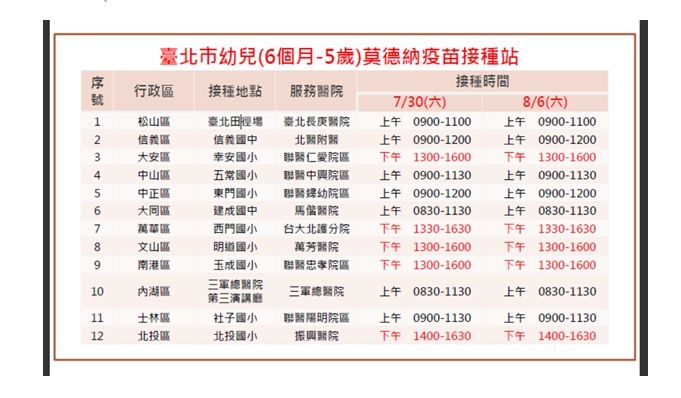 ▲北市幼兒莫德納疫苗接種站資訊。（圖／北市衛生局提供）