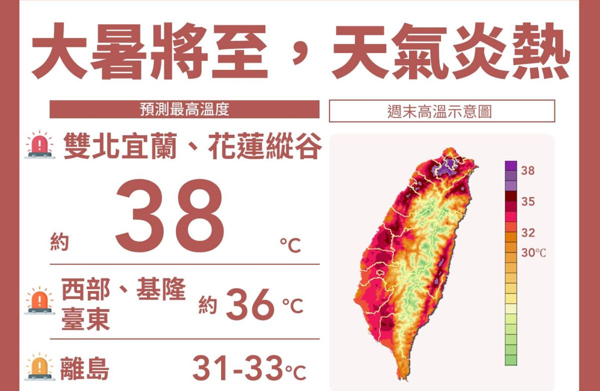 ▲最近全台各地天氣炎熱，不少人用「類熱浪」來形容，但就有專家呼籲「不要創造名詞」，引發網友討論。（圖／翻攝自中央氣象局臉書）