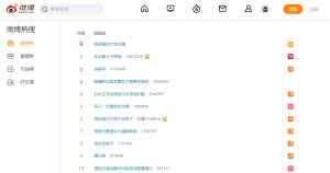 「林志穎父子車禍」登上微博熱搜第一名。(圖/翻攝微博) ▲「林志穎父子車禍」登上微博熱搜第一名。(圖/翻攝微博)
