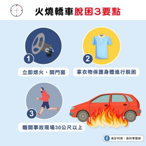 醫師提醒,火燒車的車過僅有數秒可逃脫,請大家記熟火燒車「脫困3要點」。(圖/翁梓華醫師授權提供) ▲醫師提醒,火燒車的車禍僅有數秒可逃脫,請大家記熟火燒車「脫困3要點」。(圖/翁梓華醫師授權提供)