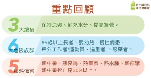 ▲國民健康署提醒民眾預防「熱傷害」。（圖／取自國民健康署）