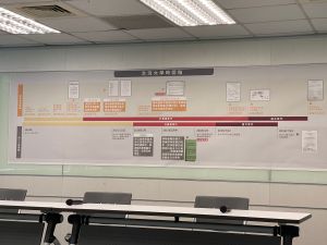 林智堅論文 ▲林智堅公布論文時間軸,證明自己論文為原創。(圖/記者王敏旭攝,2022.07.24)