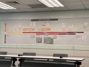 ▲林智堅公布論文時間軸，證明自己論文為原創。（圖／記者王敏旭攝，2022.07.24）