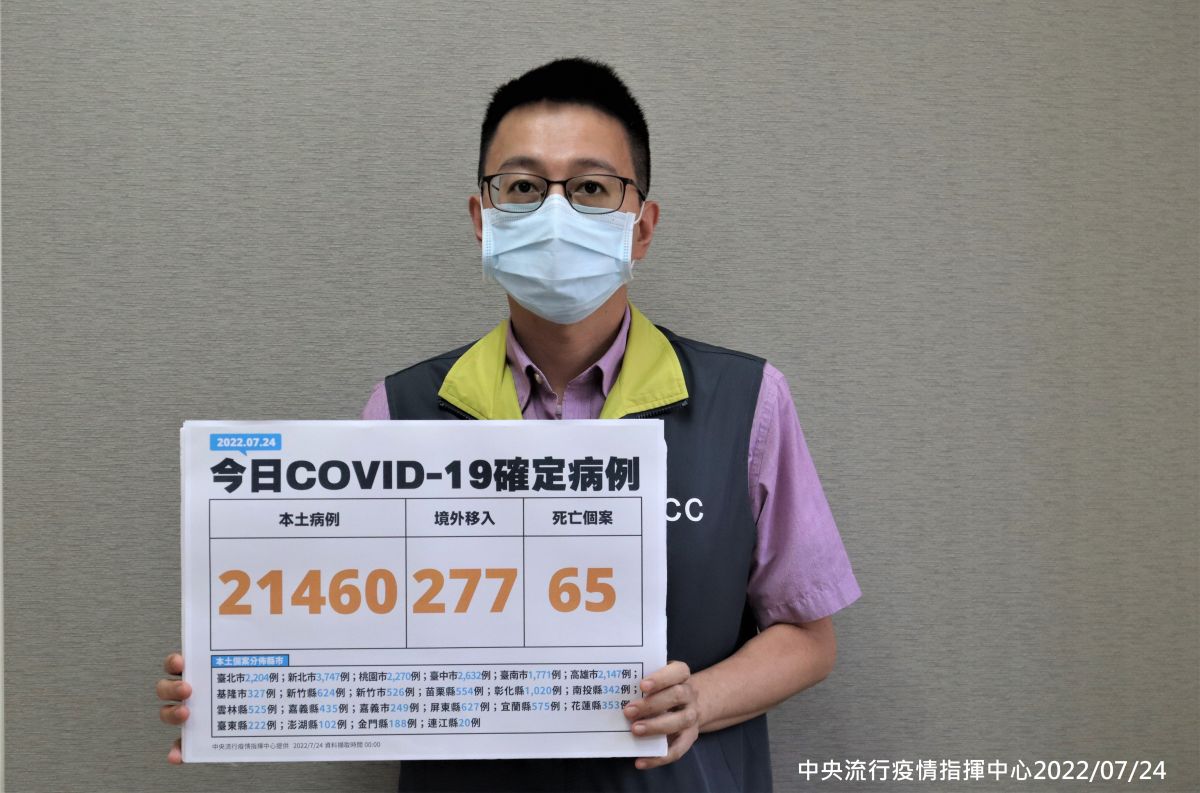 ▲今(7/24)日中央流行疫情指揮中心醫療應變組羅一鈞副組長說明，國內新增21,460例本土個案及277例境外移入。（圖／中央流行疫情指揮中心提供）