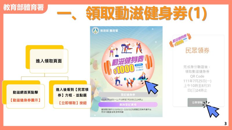 ▲領取「動滋健身券」介面。(圖/翻攝自動滋網)