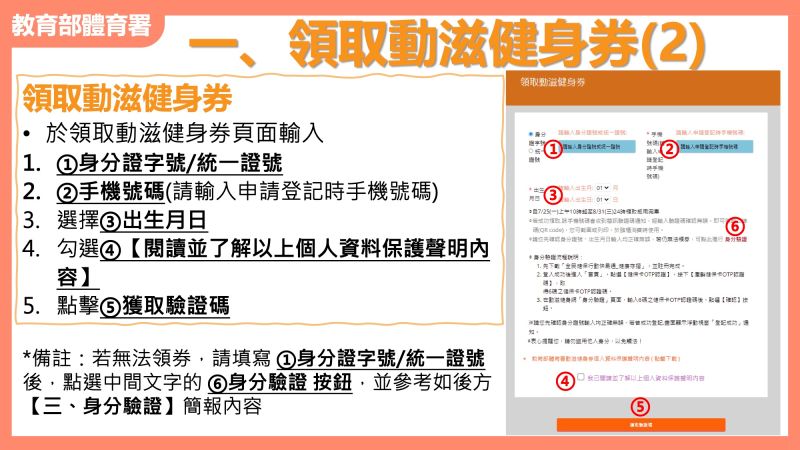 ▲領取「動滋健身券」,輸入個資獲取驗證碼。(圖/翻攝自動滋網)