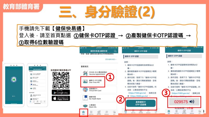 ▲中籤若領取卡關，請先至「健保快易通APP」進行身分驗證，取得6位數OTP認證。（圖／翻攝自動滋網）