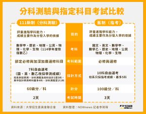 分科測驗與指考比較表 ▲分科測驗與指考比較表。(圖/NOWnews製)