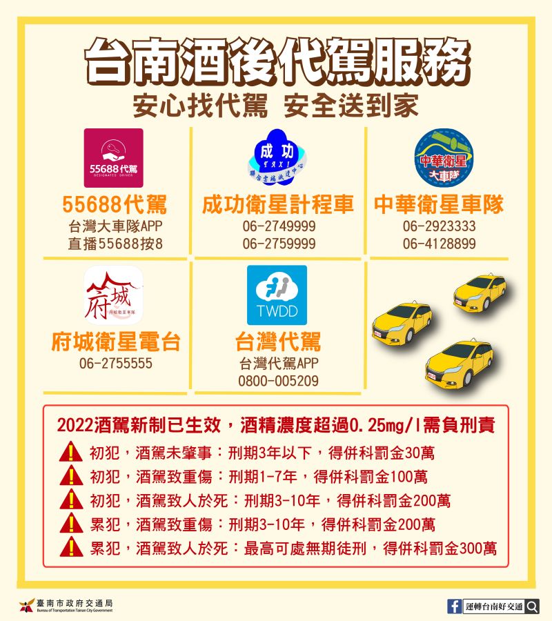 ▲台南酒後代駕服務和裁決標準。（圖／台南市交通局）