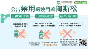 環境用藥陶斯松禁用期程。(圖/環保署提供) ▲環境用藥陶斯松禁用期程。(圖/環保署提供)