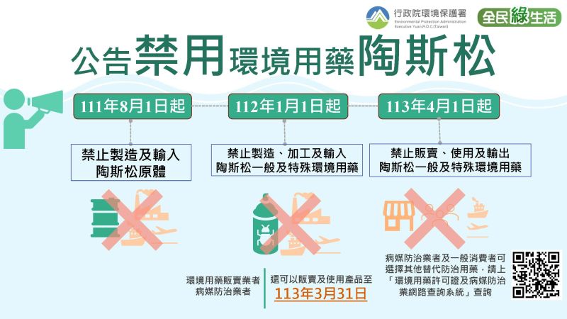 ▲環境用藥陶斯松禁用期程。（圖／環保署提供）