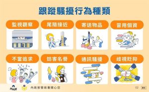 跟蹤騷擾行為 ▲跟蹤騷擾行為。(圖/內政部)