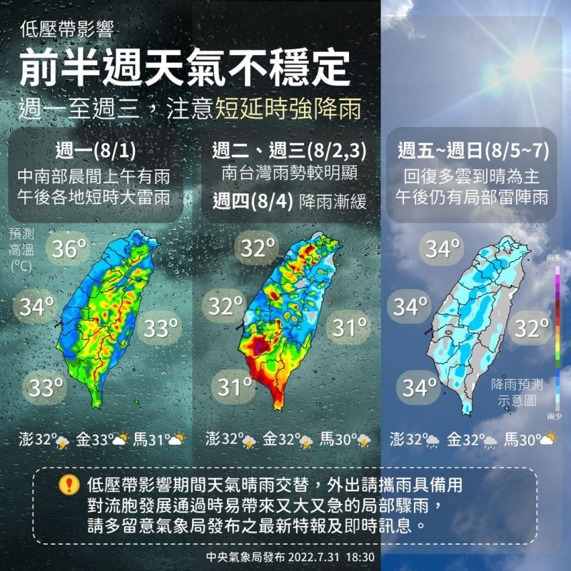 ▲下週受到低壓帶影響,週四之前各地天氣都不穩定,直到週五之後太平洋高壓逐漸西伸,才會慢慢恢復夏季天氣型態。(圖/中央氣象局提供)