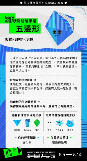 ▲網友紛紛曬出自己的「人格形狀」。（圖／翻攝自2022 臺灣文博會官網）