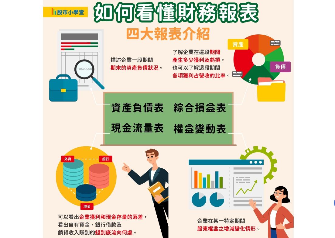 ▲證交所宅在家學習網自去（2021）年8月30日推出，每月定期更新網站內容，8月份推出圖文並茂的解讀分析財務報表。（圖／擷取自宅在家學習網）