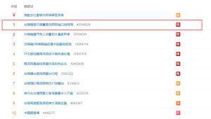 ▲中國網友也相當關心裴洛西訪台。(圖/翻攝自微博) ▲中國網友也相當關心裴洛西訪台。(圖/翻攝自微博)