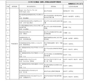 ▲111年5-6月期統一發票1000萬元特別獎中獎清冊。（圖／財政部提供）