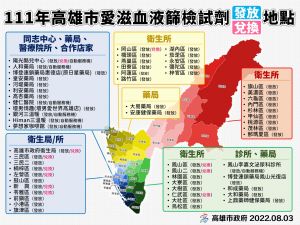 ▲民眾可透過上網預訂、選擇鄰近超商通路(7-ELEVEN或全家)，或前往高雄市所轄衛生局(所)、合作藥局等實體服務點及自動服務機，進行自我篩檢。(圖／高市府提供)