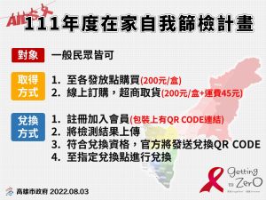 ▲高雄市仍持續配合疾管署辦理「愛滋自我篩檢計畫」(圖／高市府提供)