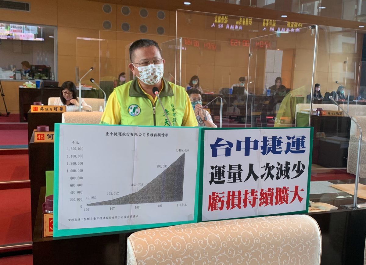 ▲110年度台中捷運綠線運累積虧損金額高達14億多元，議員李天生要求設置「停損點」(圖／柳榮俊攝2022.8.4)