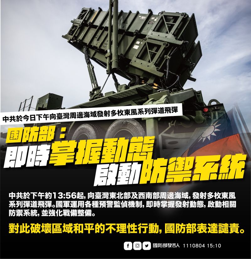中國朝台灣外海發射東風飛彈　軍方：防禦系統即時掌握
