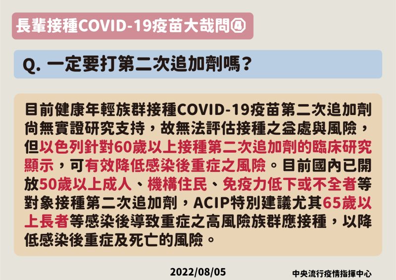 ▲長輩COVID-19疫苗大哉問。（圖／指揮中心提供）