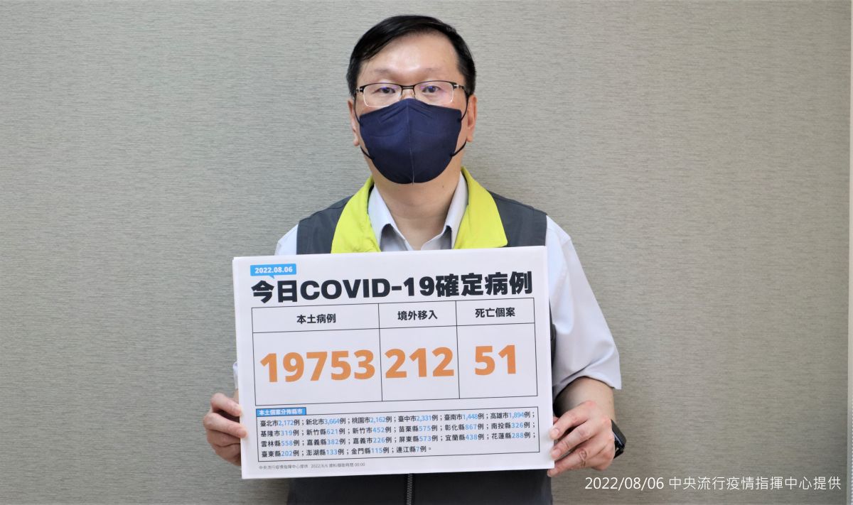 ▲流行疫情指揮中心表示，今（6）日新增145例中重症個案，其中新增3例兒童重症MIS-C個案。（圖／指揮中心提供）