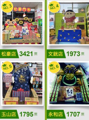 ▲7-11推出麥香創意陳列競賽,每天皆可投票,完成投票可抽1萬元禮券。(圖/翻攝網頁) ▲7-11推出麥香創意陳列競賽,每天皆可投票,完成投票可抽1萬元禮券。(圖/翻攝網頁)