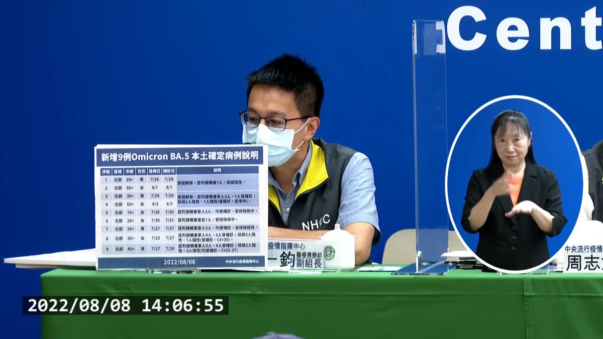 ▲指揮中心醫療應變組副組長羅一鈞說明本土Ba.4與Ba.5個案分析。（圖／指揮中心直播）