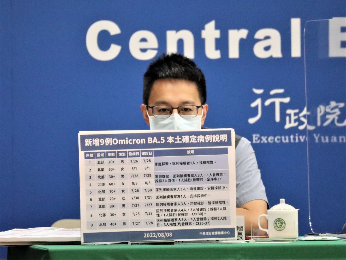 ▲指揮中心醫療應變組副組長羅一鈞說明國內Ba.5疫情。（圖／指揮中心）