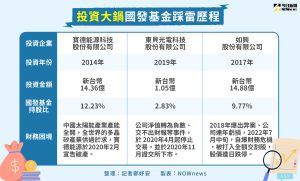投資大鍋國發基金採雷歷程 ▲國發基金3大踩雷歷程回顧。(製表/NOWnews)