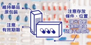 藥師建議盡量保持原包裝完整,並保留藥袋或藥品仿單。(圖/取自《食藥署藥物食品安全週報》) ▲藥師建議盡量保持原包裝完整,並保留藥袋或藥品仿單。(圖/取自《食藥署藥物食品安全週報》)