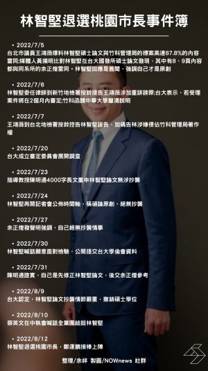 林智堅退選桃園市長事件簿。(製圖/NOWnews) ▲林智堅退選桃園市長事件簿。(製圖/NOWnews)