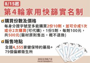 第四輪家用快篩實名制 ▲第四輪家用快篩實名制(圖/指揮中心)