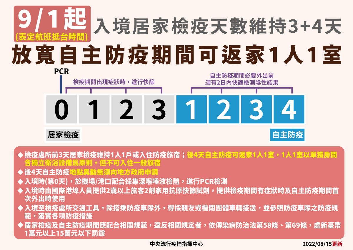 ▲中央流行疫情指揮中心說明入境檢疫措施調整。（圖／指揮中心）