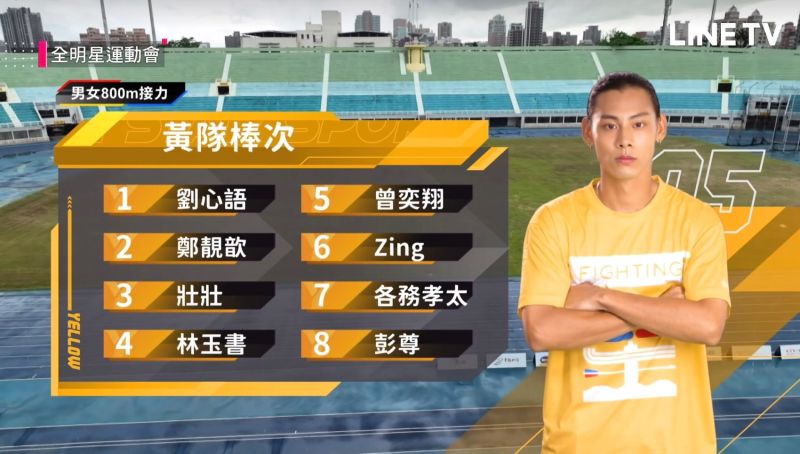 《全明星4》首座MVP落黃隊 各務孝太拿下第一勝險哭