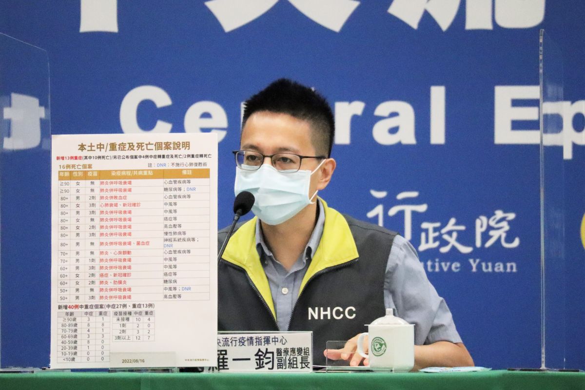 ▲指揮中心醫療應變組副組長羅一鈞，說明最新死亡與中重症個案。（圖／指揮中心）