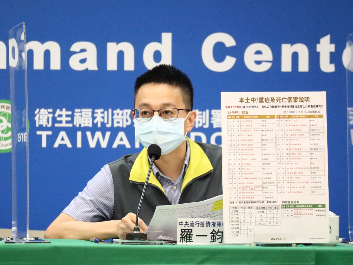 ▲指揮中心醫療應變組副組長羅一鈞，說明特殊中重症個案病況。（圖／指揮中心）