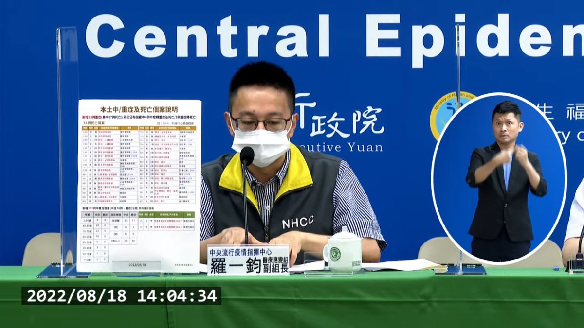 ▲指揮中心醫療應變組副組長羅一鈞，說明最新死亡與中重症個案。（圖／翻攝自CDC直播）